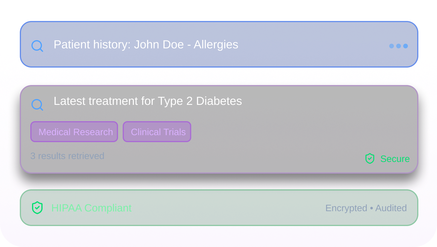 Three digital interface cards showing a search for patient history allergies, latest treatment for Type 2 Diabetes with medical research and clinical trials tags, and a HIPAA compliant security status with encryption and auditing noted.