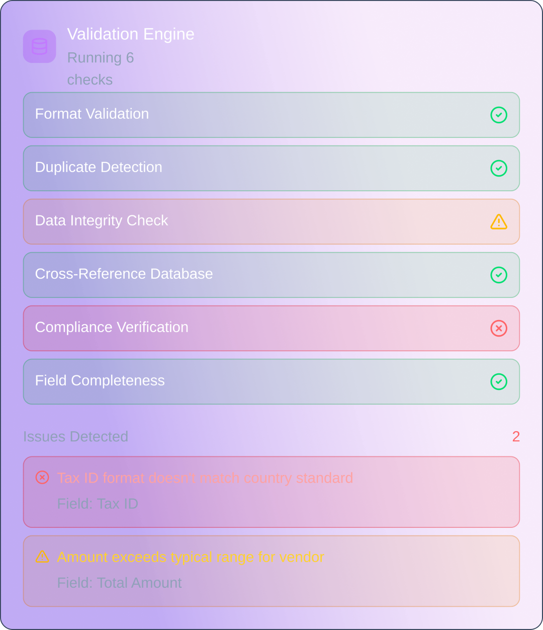 Validation Engine running 6 checks with format validation, duplicate detection, cross-reference database, and field completeness passed, data integrity check warning, compliance verification failed; issues detected include Tax ID format mismatch and amount exceeding vendor typical range.